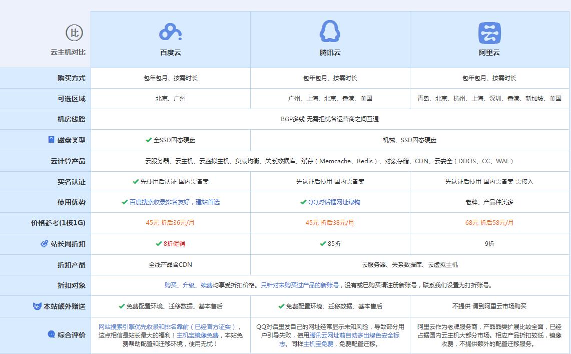 定边云主机代理对比.jpg